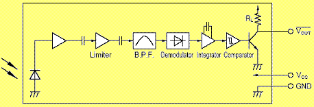 ir_detector.GIF